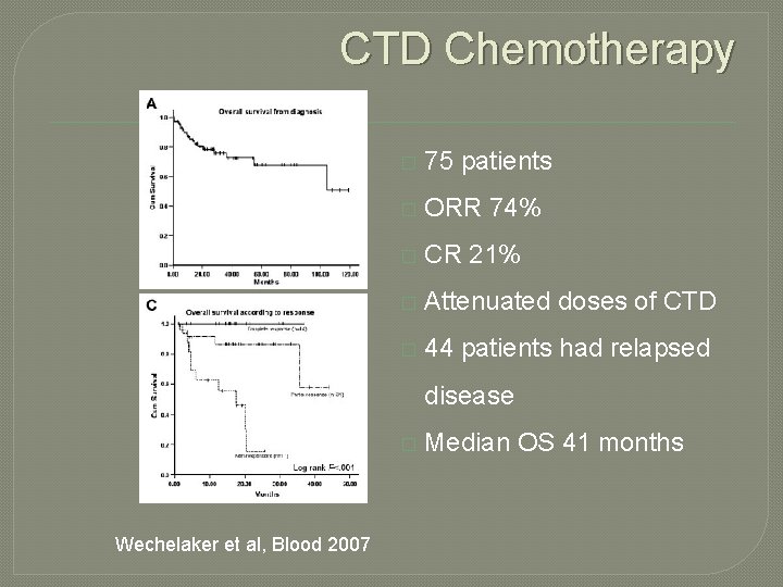 CTD Chemotherapy � 75 patients � ORR 74% � CR 21% � Attenuated doses