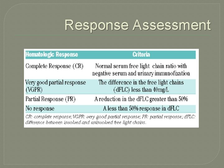 Response Assessment 