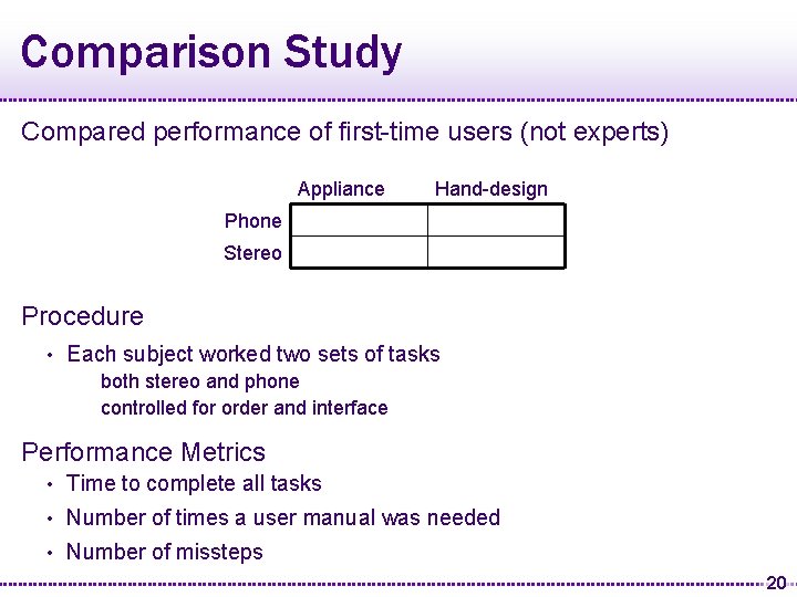 Comparison Study Compared performance of first-time users (not experts) Appliance Hand-design Phone Stereo Procedure