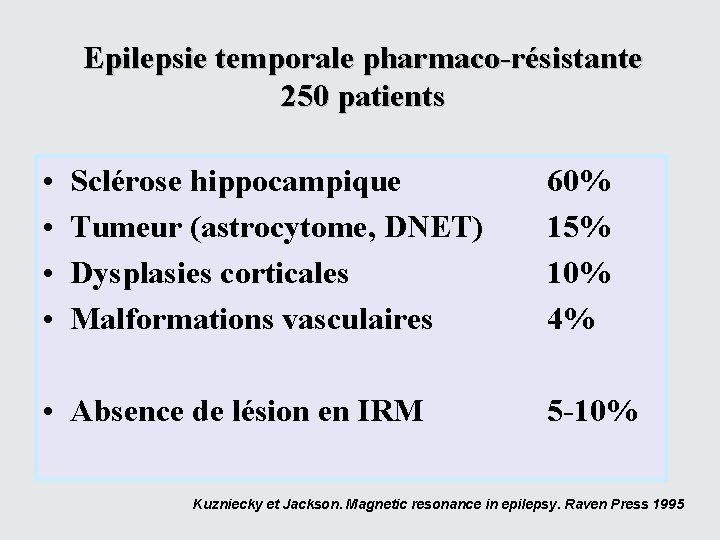 Epilepsie temporale pharmaco-résistante 250 patients • • Sclérose hippocampique Tumeur (astrocytome, DNET) Dysplasies corticales
