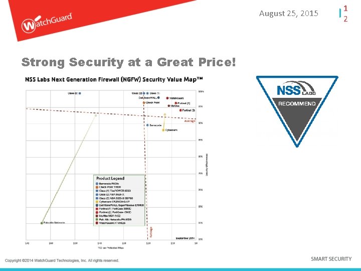 August 25, 2015 Strong Security at a Great Price! 1 2 