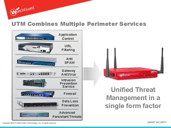 UTM Combines Multiple Perimeter Services Application Control URL Filtering Anti SPAM Gateway Anti. Virus