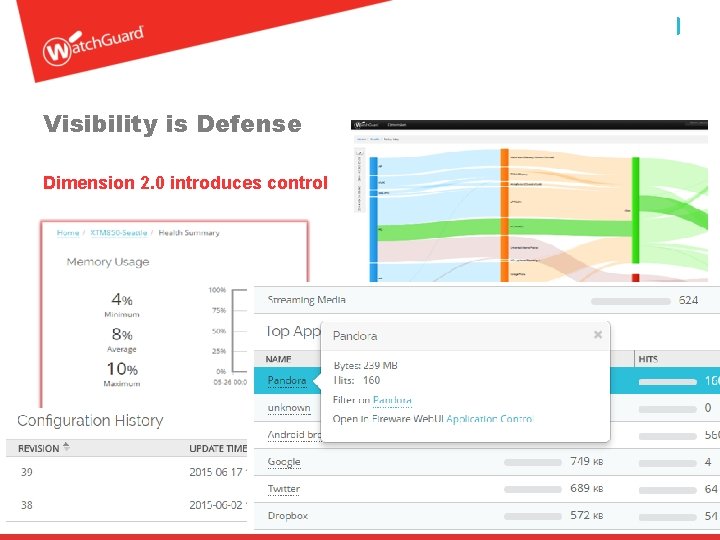 Visibility is Defense Dimension 2. 0 introduces control 