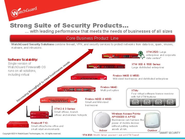 Strong Suite of Security Products… … with leading performance that meets the needs of