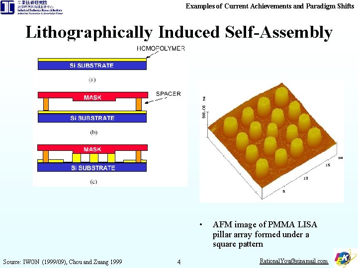 Examples of Current Achievements and Paradigm Shifts Lithographically Induced Self-Assembly • Source: IWGN (1999/09),