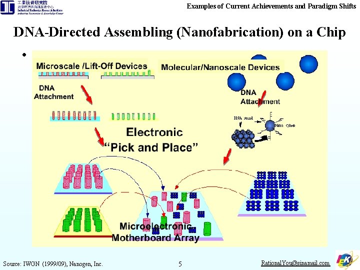 Examples of Current Achievements and Paradigm Shifts DNA-Directed Assembling (Nanofabrication) on a Chip •