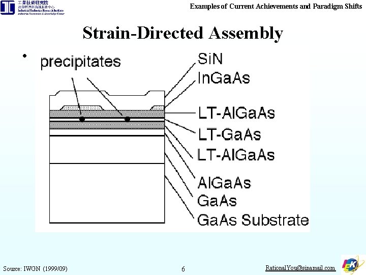 Examples of Current Achievements and Paradigm Shifts Strain-Directed Assembly • --- Source: IWGN (1999/09)