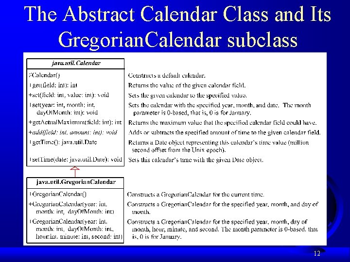 The Abstract Calendar Class and Its Gregorian. Calendar subclass 12 