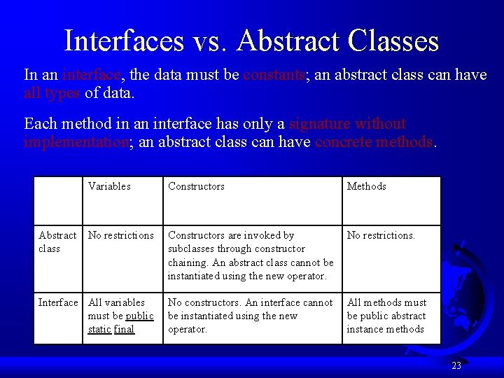 Interfaces vs. Abstract Classes In an interface, the data must be constants; an abstract