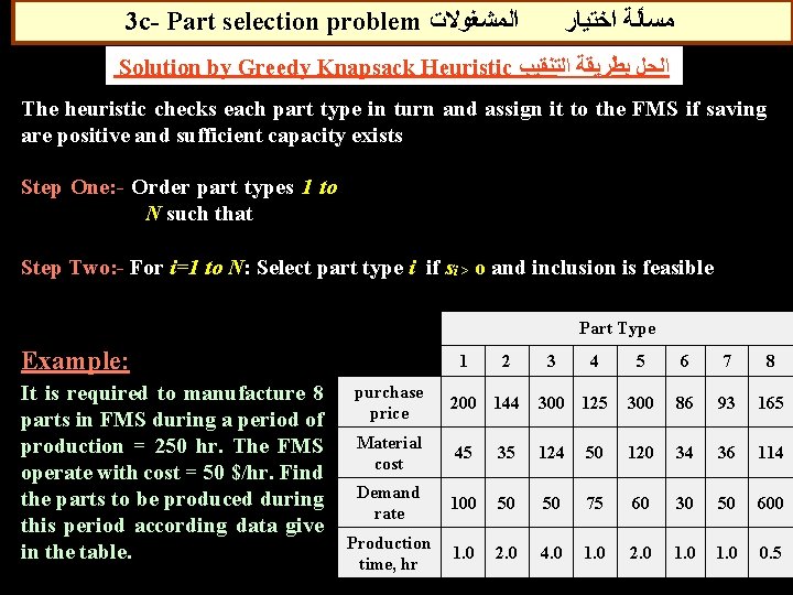 3 c- Part selection problem ﺍﻟﻤﺸﻐﻮﻻﺕ ﻣﺴﺄﻠﺔ ﺍﺧﺘﻴﺎﺭ Solution by Greedy Knapsack Heuristic ﺍﻟﺤﻞ