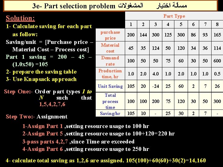 3 e- Part selection problem ﺍﻟﻤﺸﻐﻮﻻﺕ Part Type Solution: 1 - Calculate saving for