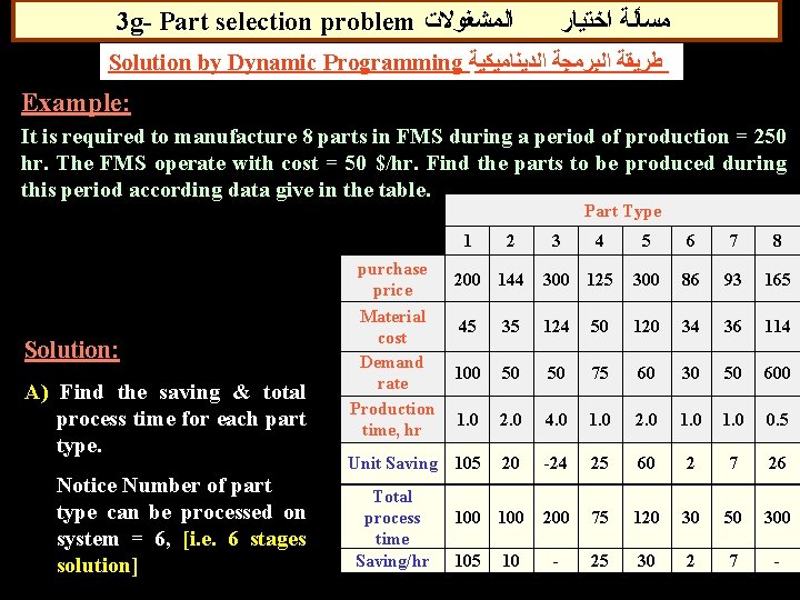 3 g- Part selection problem ﺍﻟﻤﺸﻐﻮﻻﺕ ﻣﺴﺄﻠﺔ ﺍﺧﺘﻴﺎﺭ Solution by Dynamic Programming ﻃﺮﻳﻘﺔ ﺍﻟﺒﺮﻣﺠﺔ