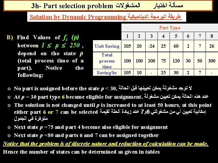 3 h- Part selection problem ﺍﻟﻤﺸﻐﻮﻻﺕ ﻣﺴﺄﻠﺔ ﺍﺧﺘﻴﺎﺭ Solution by Dynamic Programming ﻃﺮﻳﻘﺔ ﺍﻟﺒﺮﻣﺠﺔ