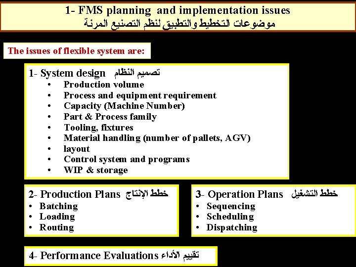 1 - FMS planning and implementation issues ﻣﻮﺿﻮﻋﺎﺕ ﺍﻟﺘﺨﻄﻴﻂ ﻭﺍﻟﺘﻄﺒﻴﻖ ﻟﻨﻈﻢ ﺍﻟﺘﺼﻨﻴﻊ ﺍﻟﻤﺮﻧﺔ The