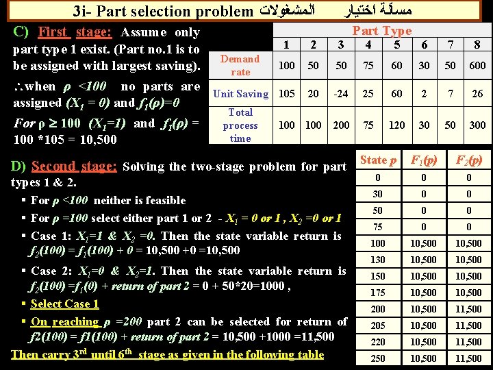 3 i- Part selection problem ﺍﻟﻤﺸﻐﻮﻻﺕ C) First stage: Assume only part type 1