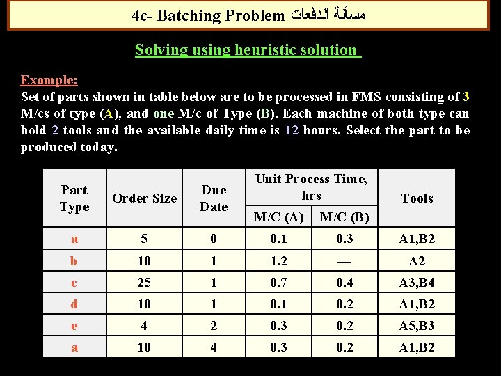 4 c- Batching Problem ﻣﺴﺄﻠﺔ ﺍﻟﺪﻓﻌﺎﺕ Solving using heuristic solution Example: Set of parts