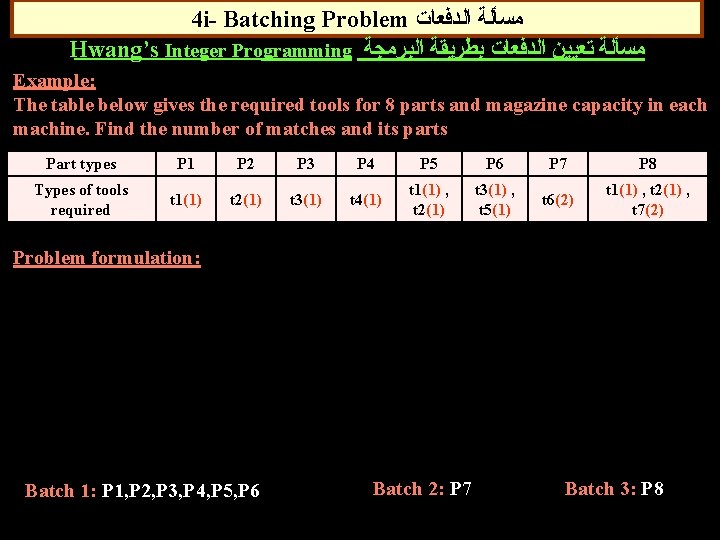 4 i- Batching Problem ﻣﺴﺄﻠﺔ ﺍﻟﺪﻓﻌﺎﺕ Hwang’s Integer Programming ﻣﺴﺄﻠﺔ ﺗﻌﻴﻴﻦ ﺍﻟﺪﻓﻌﺎﺕ ﺑﻄﺮﻳﻘﺔ ﺍﻟﺒﺮﻣﺠﺔ