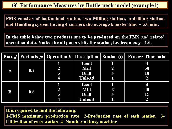 6 f- Performance Measures by Bottle-neck model (example 1) FMS consists of loaf/unload station,