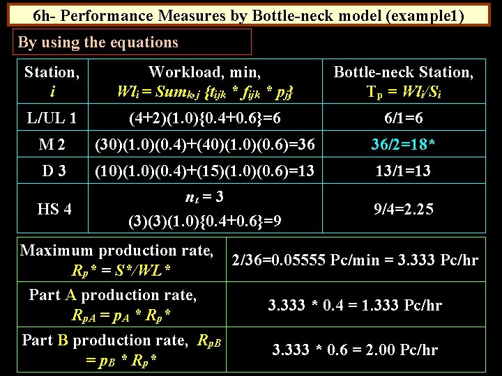6 h- Performance Measures by Bottle-neck model (example 1) By using the equations Station,