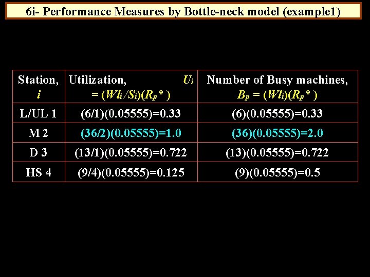 6 i- Performance Measures by Bottle-neck model (example 1) Station, Utilization, Ui i =