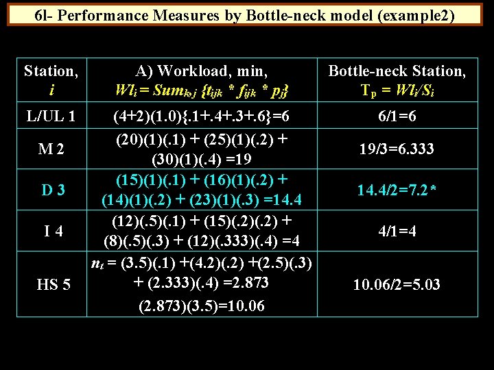 6 l- Performance Measures by Bottle-neck model (example 2) Station, i A) Workload, min,