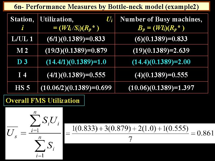 6 n- Performance Measures by Bottle-neck model (example 2) Station, Utilization, Ui i =