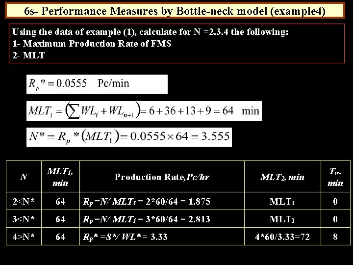6 s- Performance Measures by Bottle-neck model (example 4) Using the data of example
