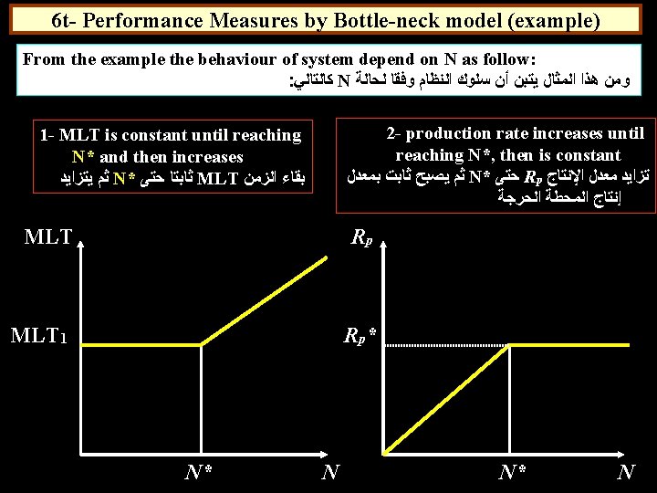 6 t- Performance Measures by Bottle-neck model (example) From the example the behaviour of