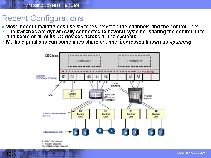 Chapter 2 A z. Series Hardware Recent Configurations Most modern mainframes use switches between