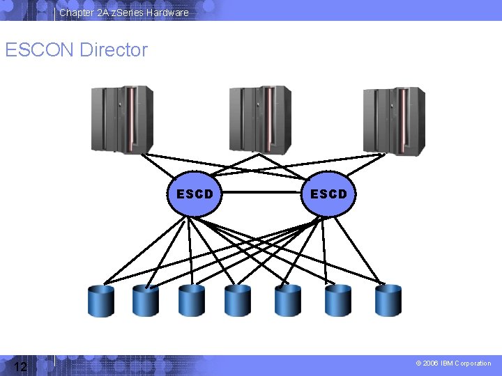 Chapter 2 A z. Series Hardware ESCON Director ESCD 12 ESCD © 2006 IBM