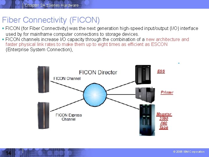 Chapter 2 A z. Series Hardware Fiber Connectivity (FICON) FICON (for Fiber Connectivity) was