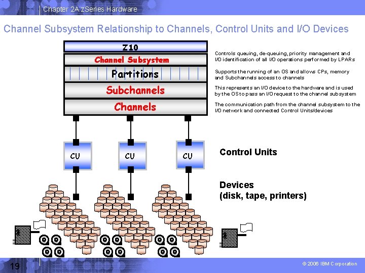 Chapter 2 A z. Series Hardware Channel Subsystem Relationship to Channels, Control Units and