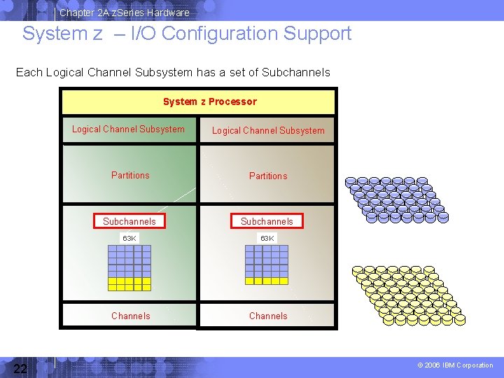 Chapter 2 A z. Series Hardware System z – I/O Configuration Support Each Logical