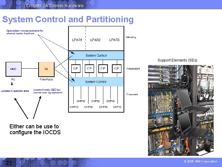 Chapter 2 A z. Series Hardware System Control and Partitioning Support Elements (SEs) Either