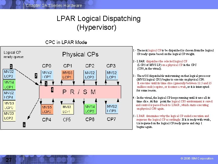 Chapter 2 A z. Series Hardware LPAR Logical Dispatching (Hypervisor) 1 - The next
