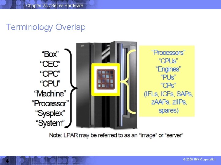 Chapter 2 A z. Series Hardware Terminology Overlap 4 © 2006 IBM Corporation 