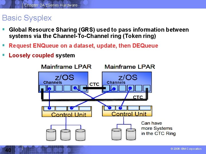 Chapter 2 A z. Series Hardware Basic Sysplex Global Resource Sharing (GRS) used to