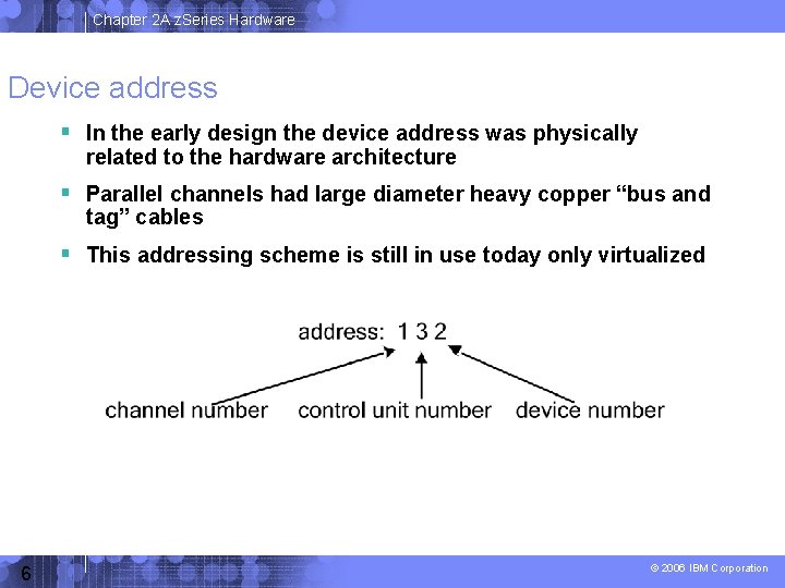 Chapter 2 A z. Series Hardware Device address In the early design the device