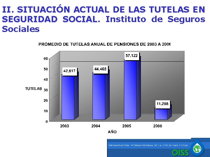 II. SITUACIÓN ACTUAL DE LAS TUTELAS EN SEGURIDAD SOCIAL Instituto de Seguros Sociales 