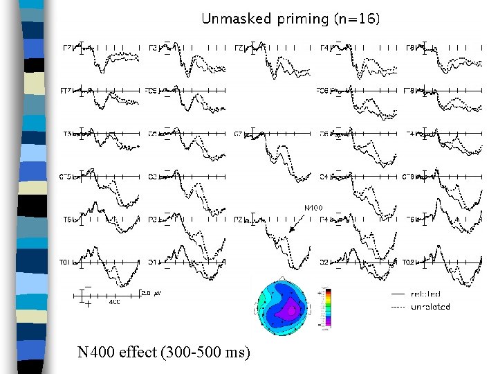 N 400 effect (300 -500 ms) 