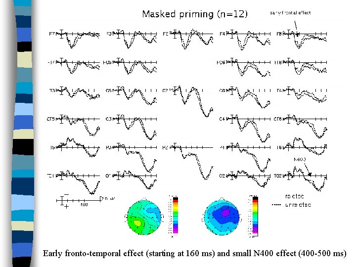 Early fronto-temporal effect (starting at 160 ms) and small N 400 effect (400 -500