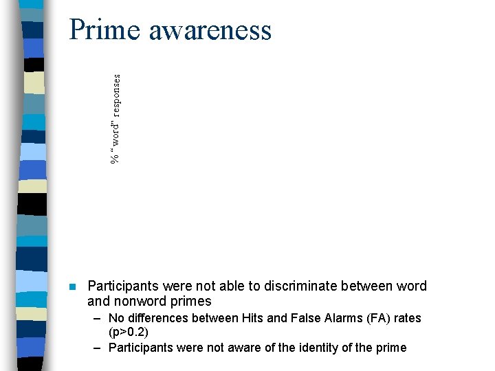 % “word” responses Prime awareness n Participants were not able to discriminate between word
