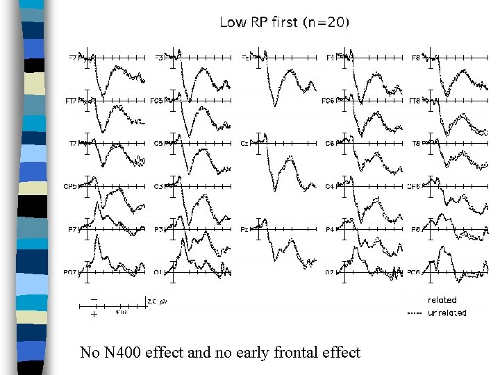 No N 400 effect and no early frontal effect 