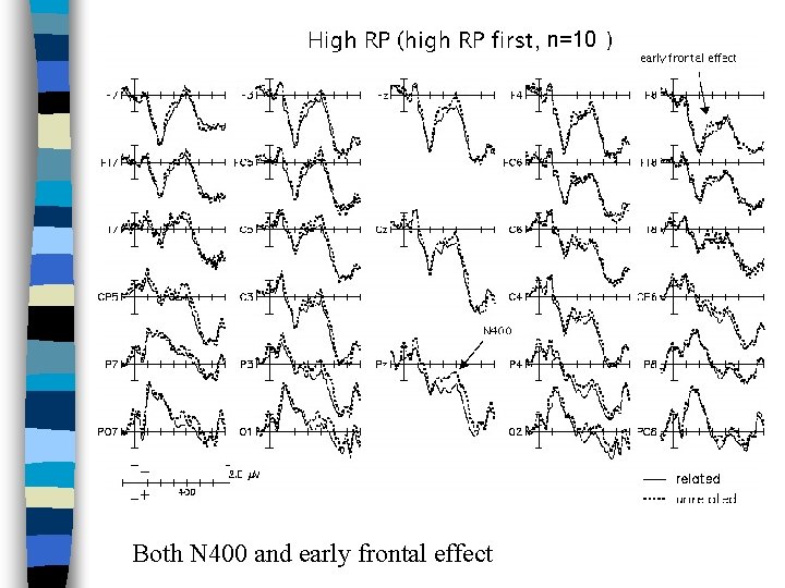 n=10 Both N 400 and early frontal effect 