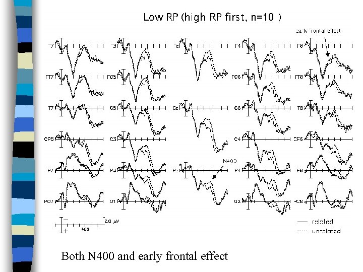 n=10 Both N 400 and early frontal effect 