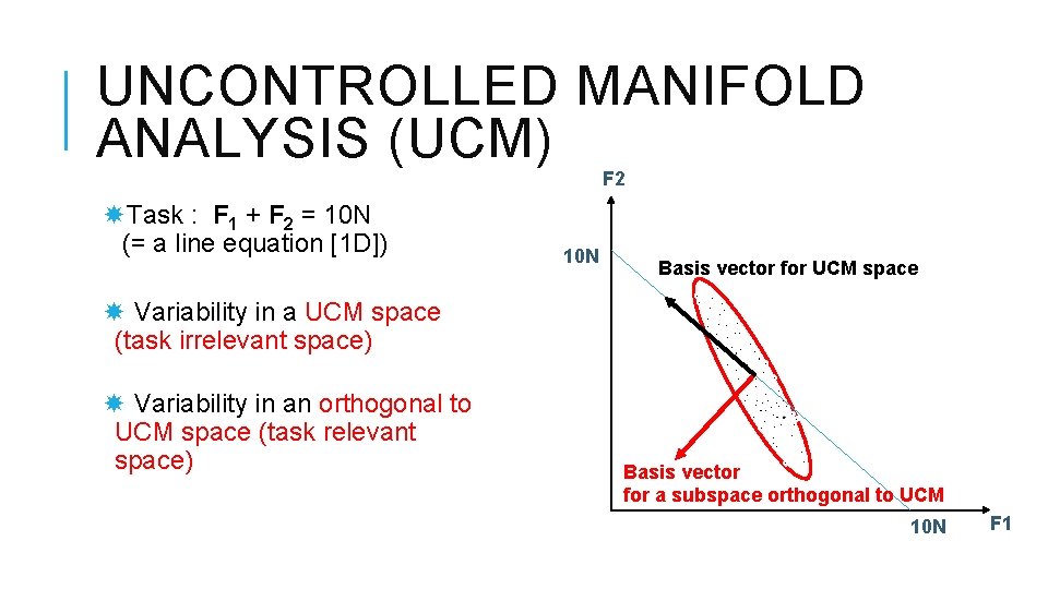 UNCONTROLLED MANIFOLD ANALYSIS (UCM) F 2 Task : F 1 + F 2 =