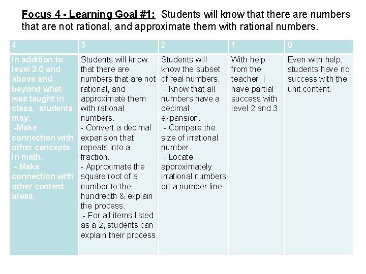 Focus 4 - Learning Goal #1: Students will know that there are numbers that