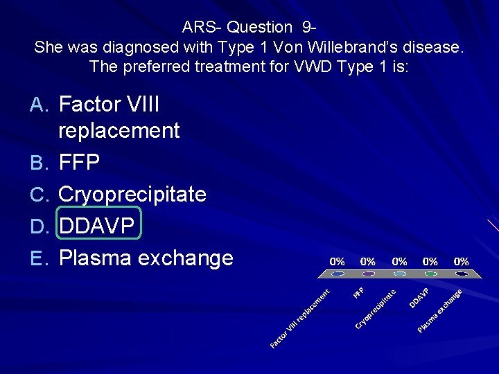 ARS- Question 9 She was diagnosed with Type 1 Von Willebrand’s disease. The preferred