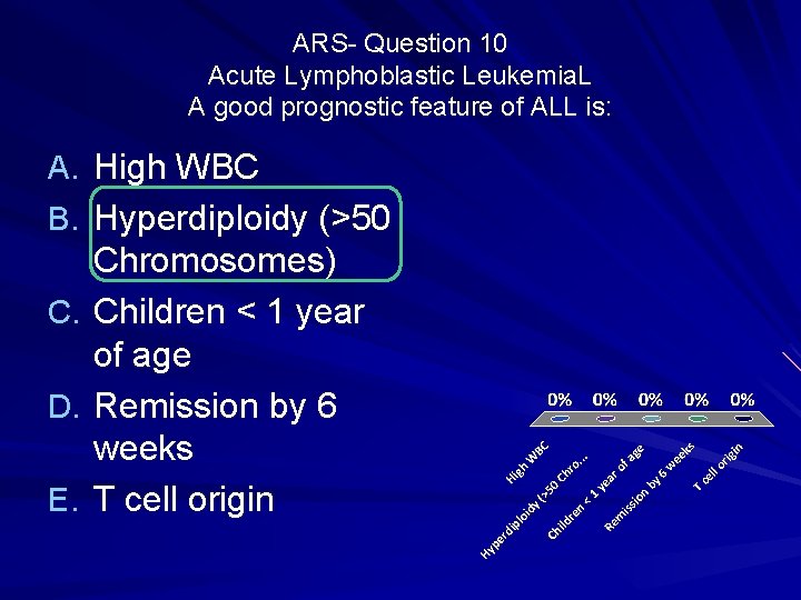 ARS- Question 10 Acute Lymphoblastic Leukemia. L A good prognostic feature of ALL is:
