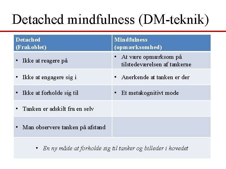 Detached mindfulness (DM-teknik) Detached (Frakoblet) Mindfulness (opmærksomhed) • Ikke at reagere på • At